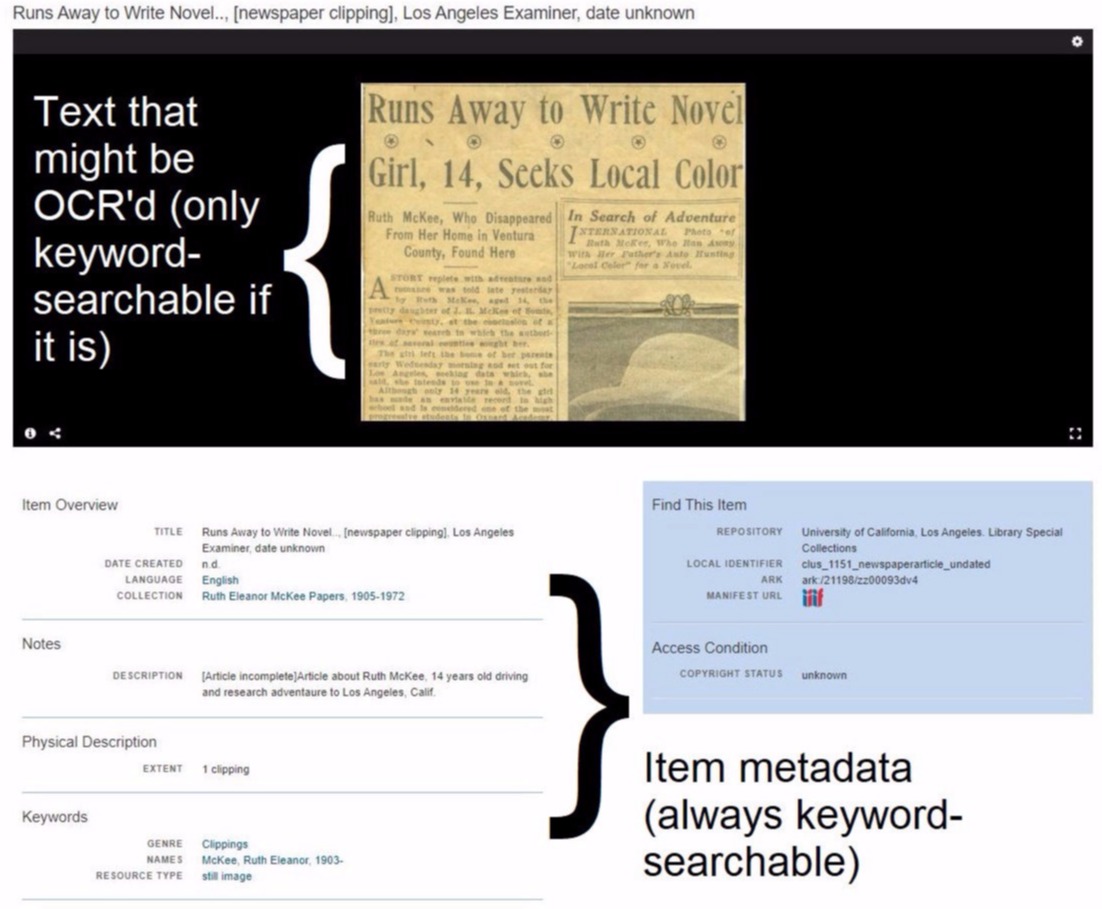 Screenshot of a newspaper clipping and its metadata within a digital collection. A caption label the metadata and say that metadata is always keyword searchable. Another caption shows what image text may or may not be OCR'd, and says that the image text is only keyword-searchable if it is OCR'd.